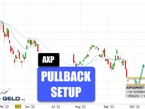 American Express (AXP)