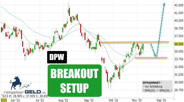 Deutsche Post – DPW