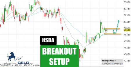 HSBC Holdings (HSBA)