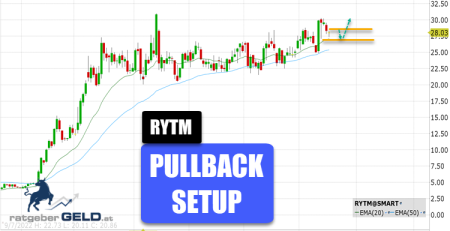 Rhythm Pharmaceuticals (RYTM)