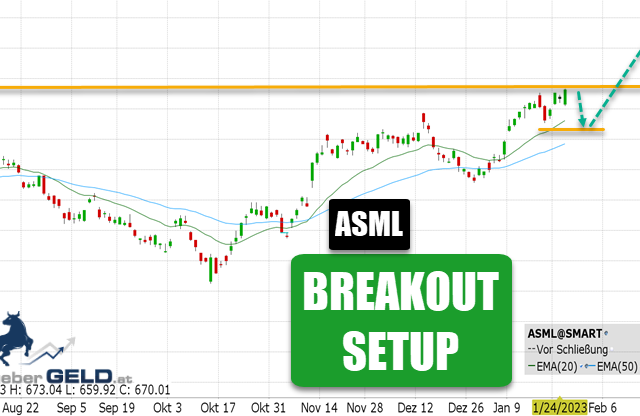 ASML