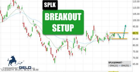 Splunk (SPLK)