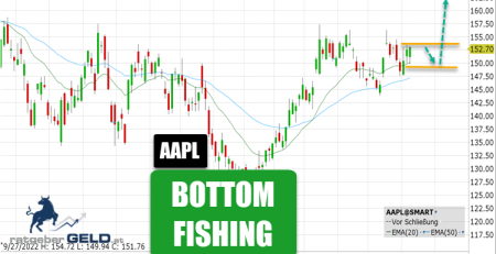 Apple (AAPL)