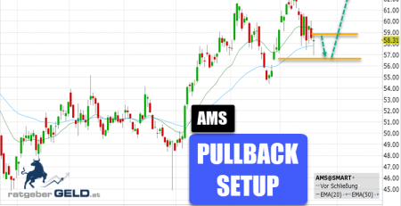 Amadeus IT (AMS)