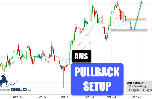 Amadeus IT (AMS)