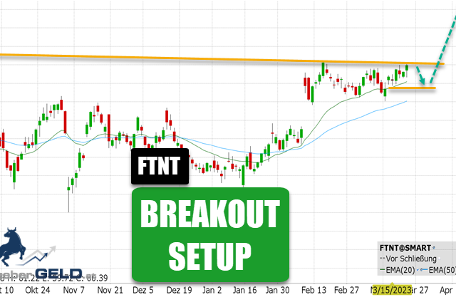 Fortinet (FTNT)