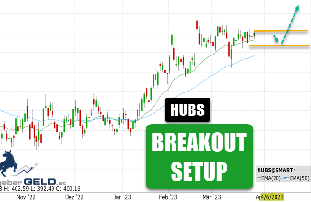 Hubspot (HUBS)