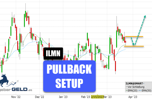Illumina (ILMN)