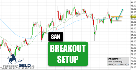 Sanofi (SAN)