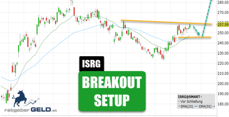 Intuitive Surgical (ISRG)