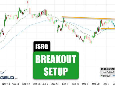 Intuitive Surgical (ISRG)