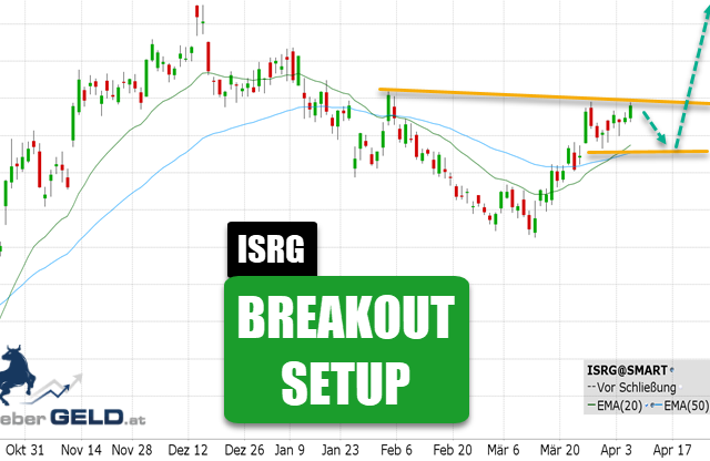 Intuitive Surgical (ISRG)