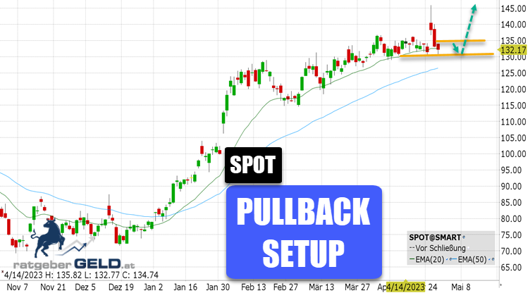 Spotify Technology (SPOT)