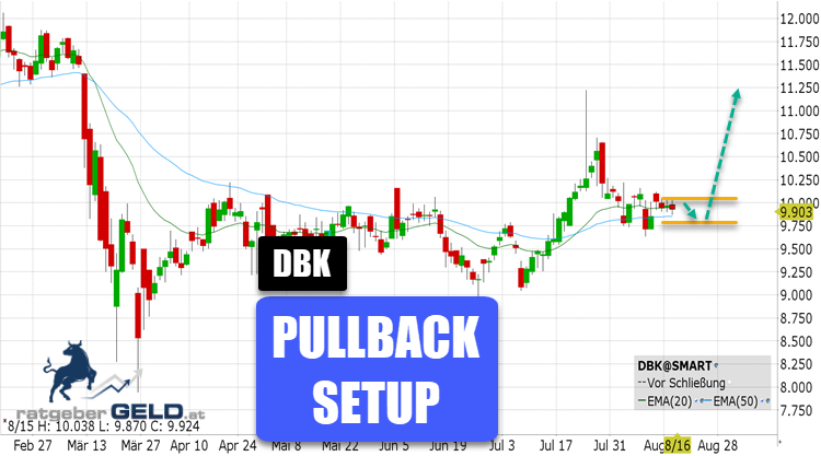 Deutsche Bank (DBK)