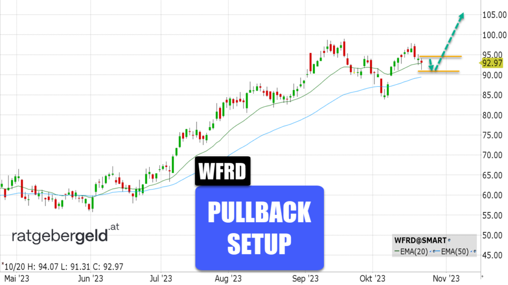 Weatherford International (WFRD)