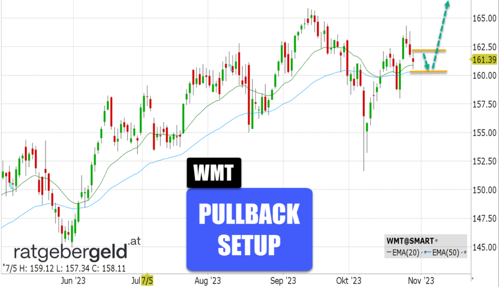 Walmart (WMT)