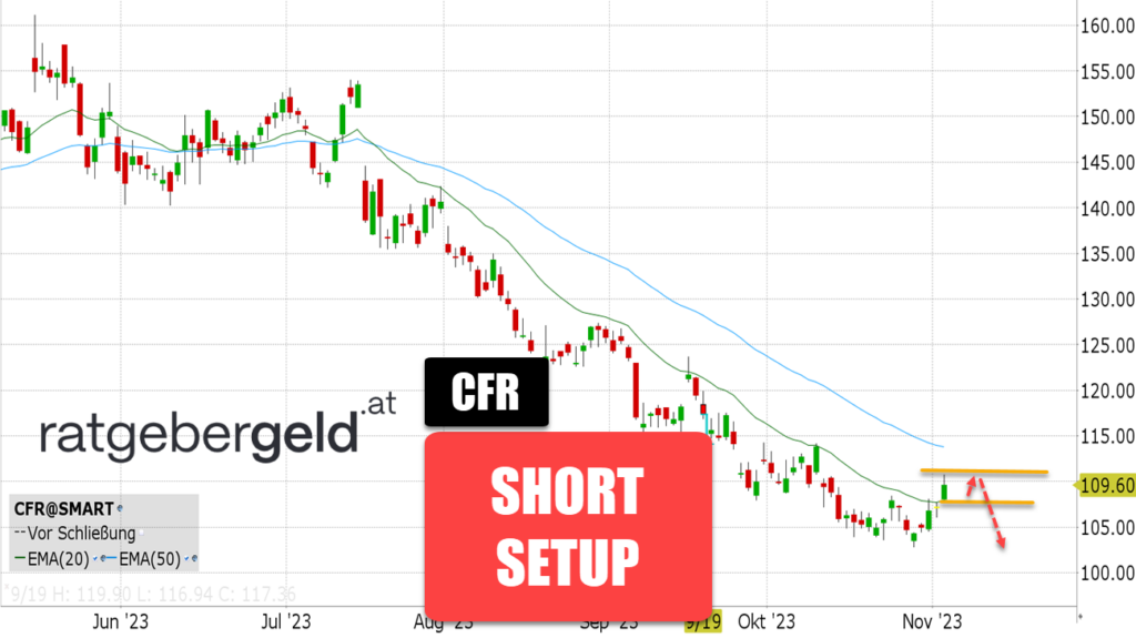 Richemont (CFR)