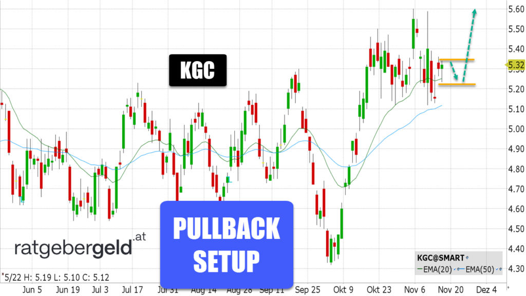 Kinross Gold (KGC)