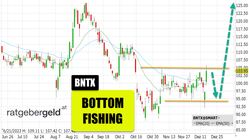 Biontech (BNTX)