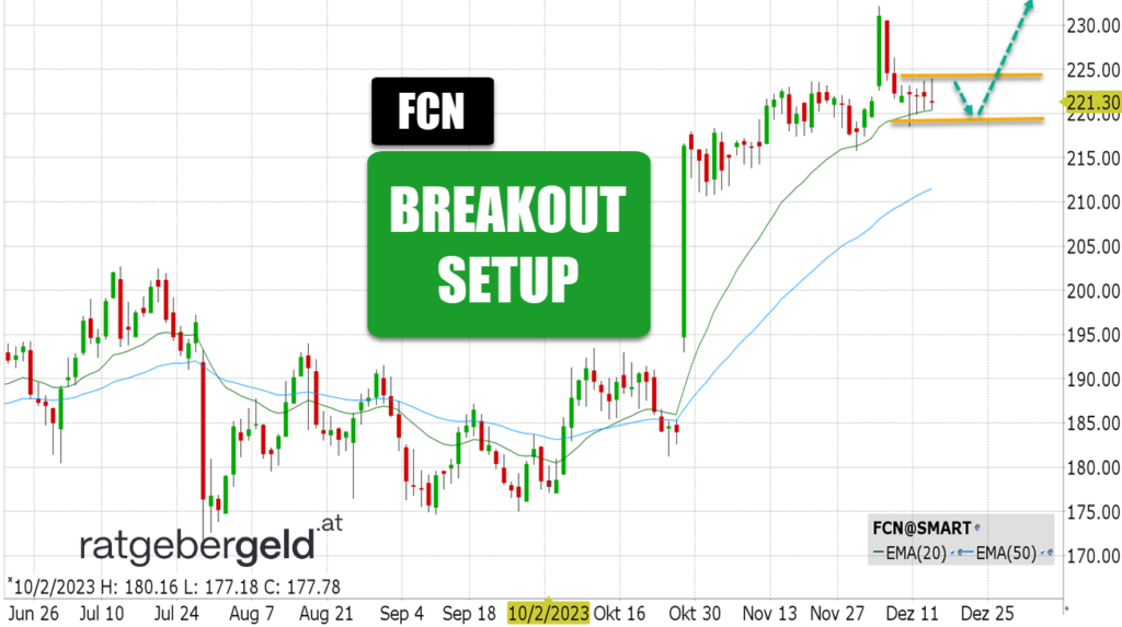 FTI Consulting (FCN)