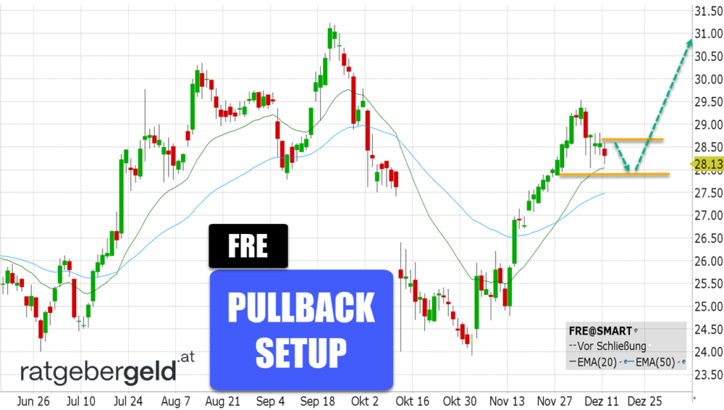 Fresenius (FRE)