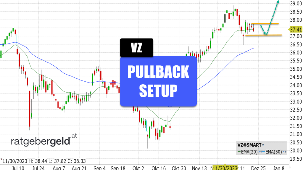 Verizon (VZ)