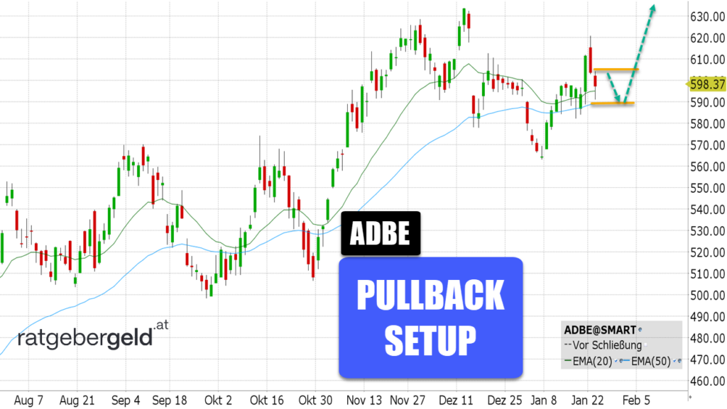 Adobe (ADBE)