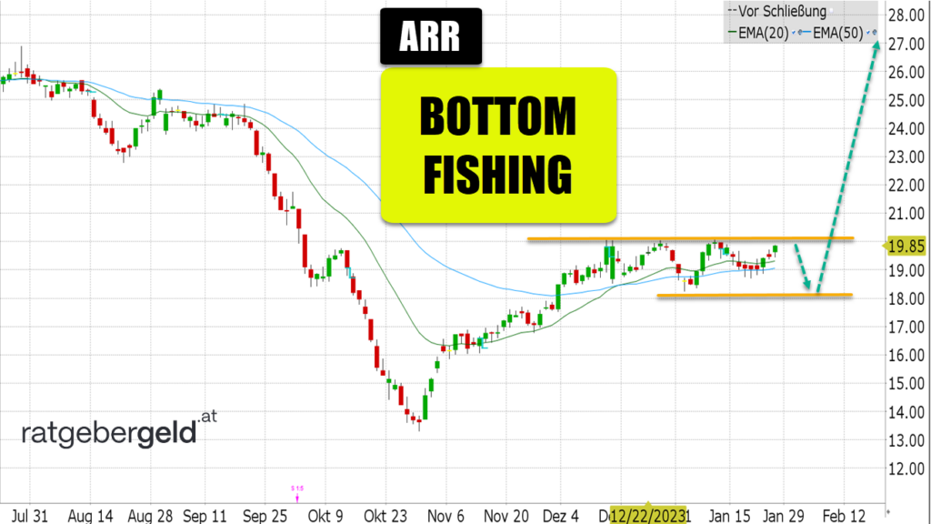 Armour Residential (ARR)