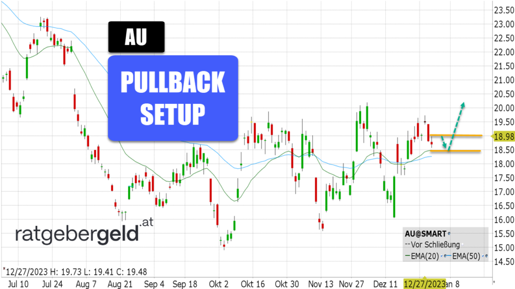 Anglogold Ashanti (AU)