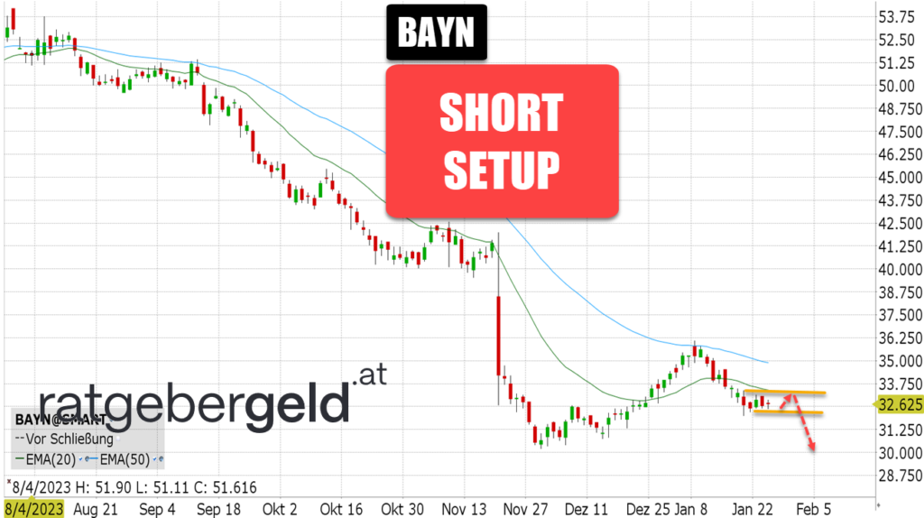 Bayer (BAYN)