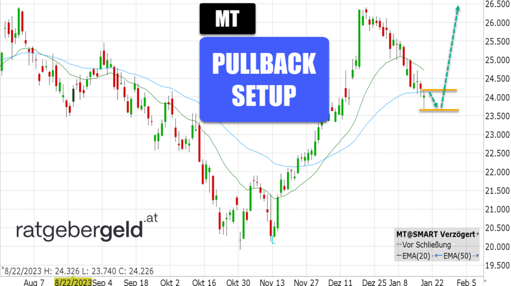 ArcelorMittal (MT)