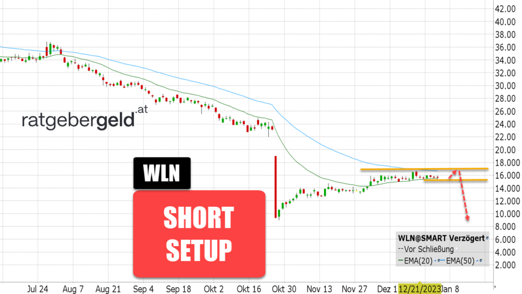 Worldline (WLN)