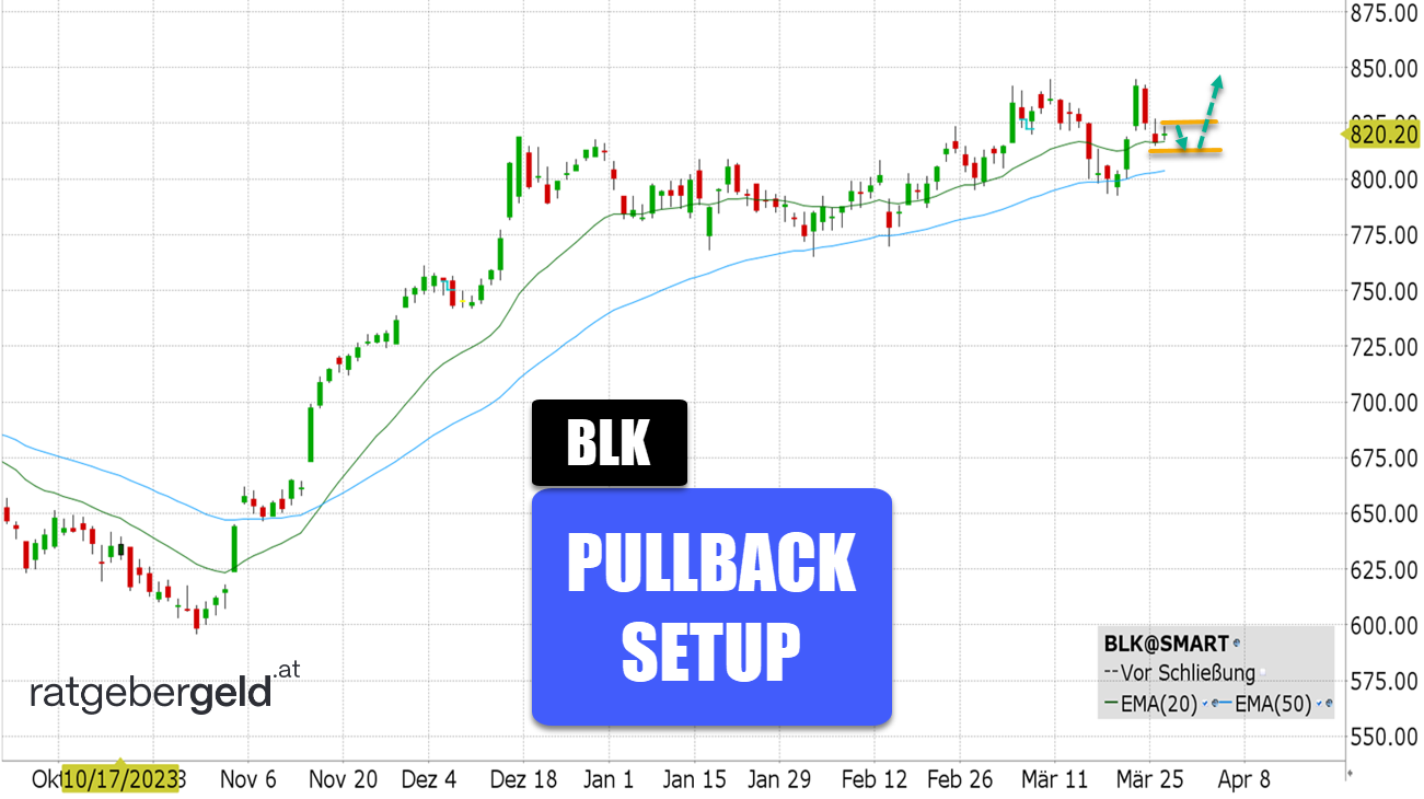 Blackrock (BLK)