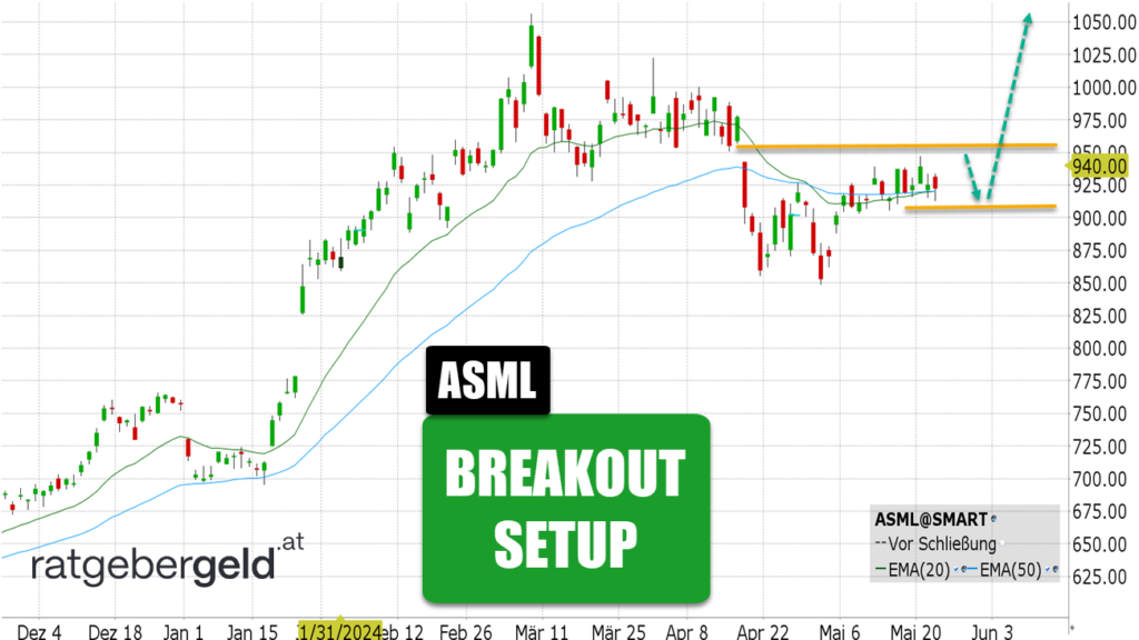 ASML-Aktie