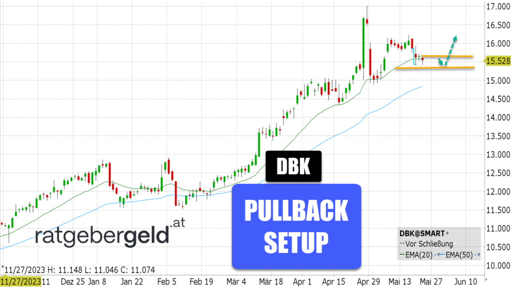 Deutsche Bank (DBK)