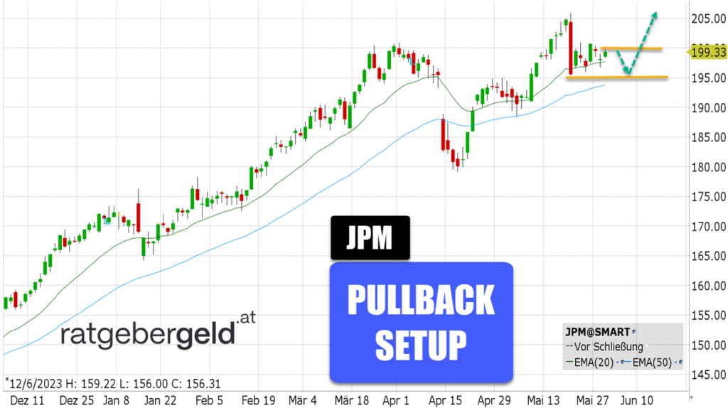 JPMorgan (JPM)