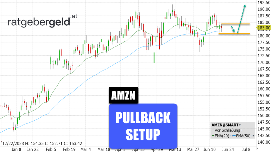 Amazon-Aktie (AMZN)