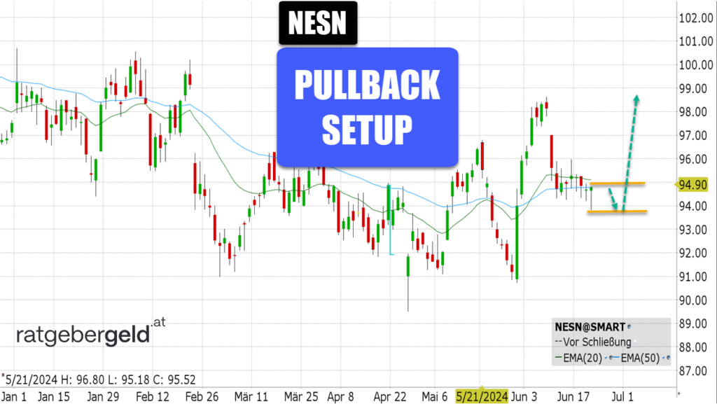 Nestlé (NESN)