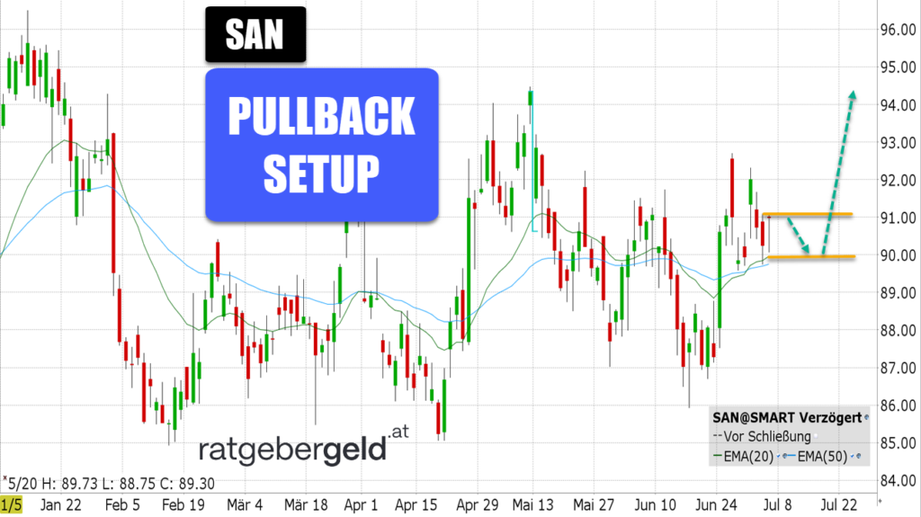 Sanofi (SAN)