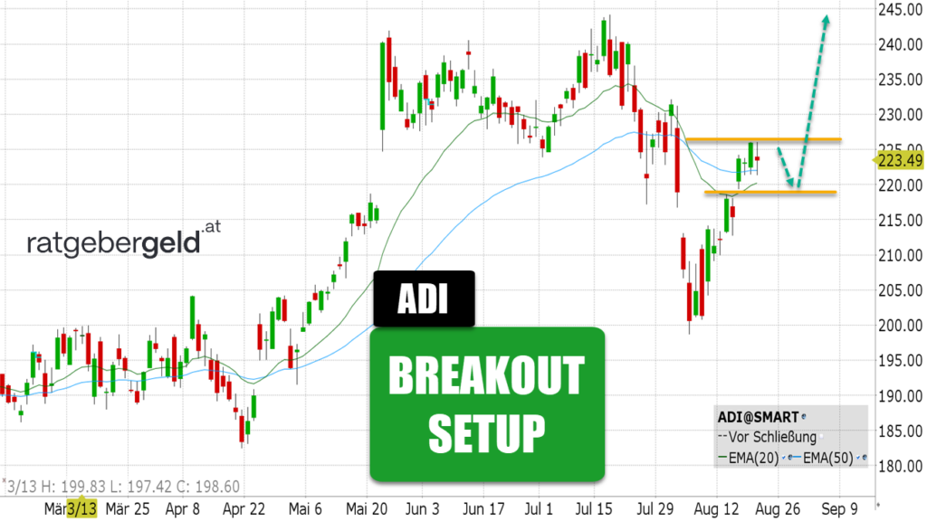 Analog Devices (ADI)