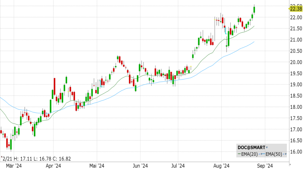 Physicians Realty Trust (DOC)