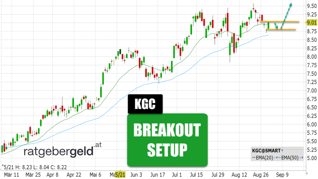 Kinross Gold (KGC)