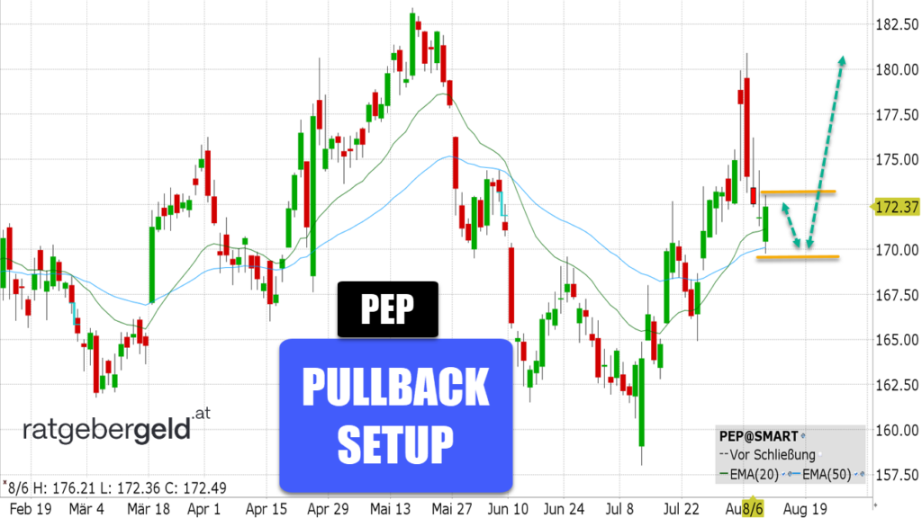 PepsiCo (PEP)