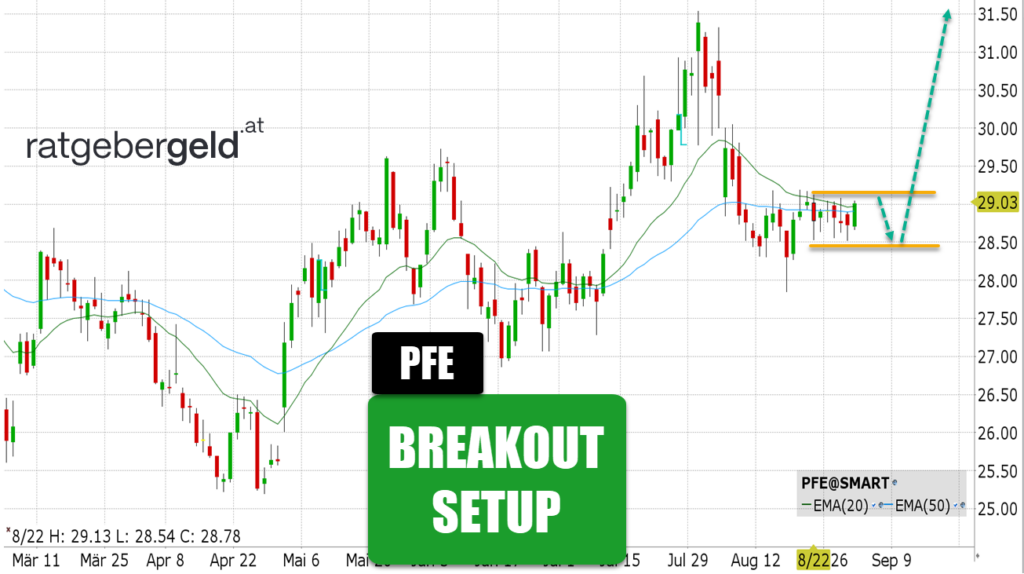 Pfizer (PFE)