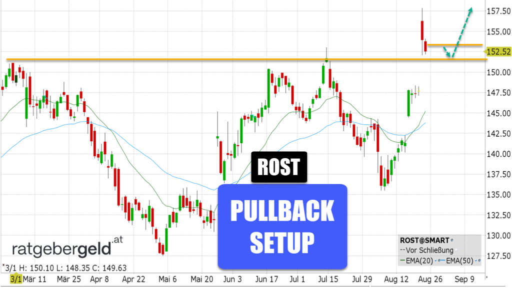 Ross Stores (ROST)