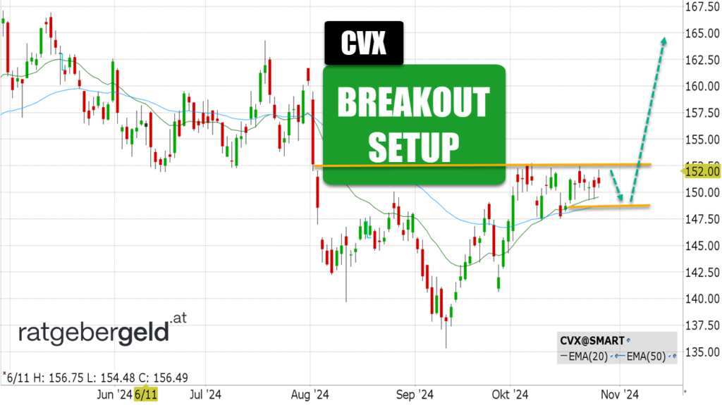 Chevron (CVX)