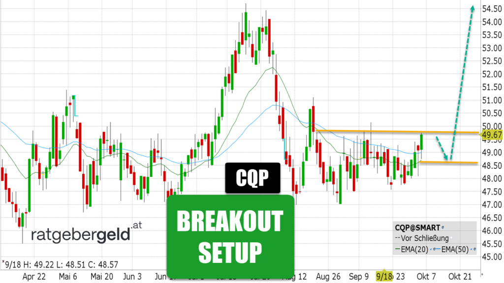 Cherniere Energy (CQP)