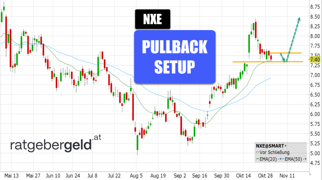 NexGen Energy (NXE)