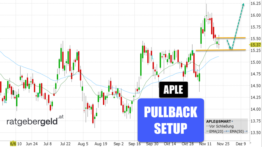 Apple Hospitality REIT (APLE)