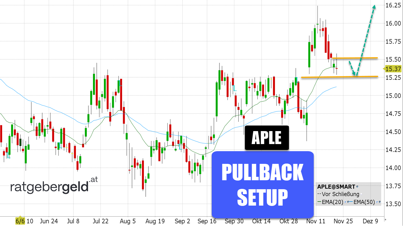 Apple Hospitality REIT (APLE)